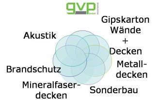 Gersweiler Verputz GmbH
