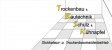 Trockenbau Schleswig-Holstein:  Trockenbau & Bautechnik Schulz & K&uuml;hnapfel GbR 