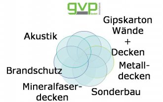 Gersweiler Verputz GmbH